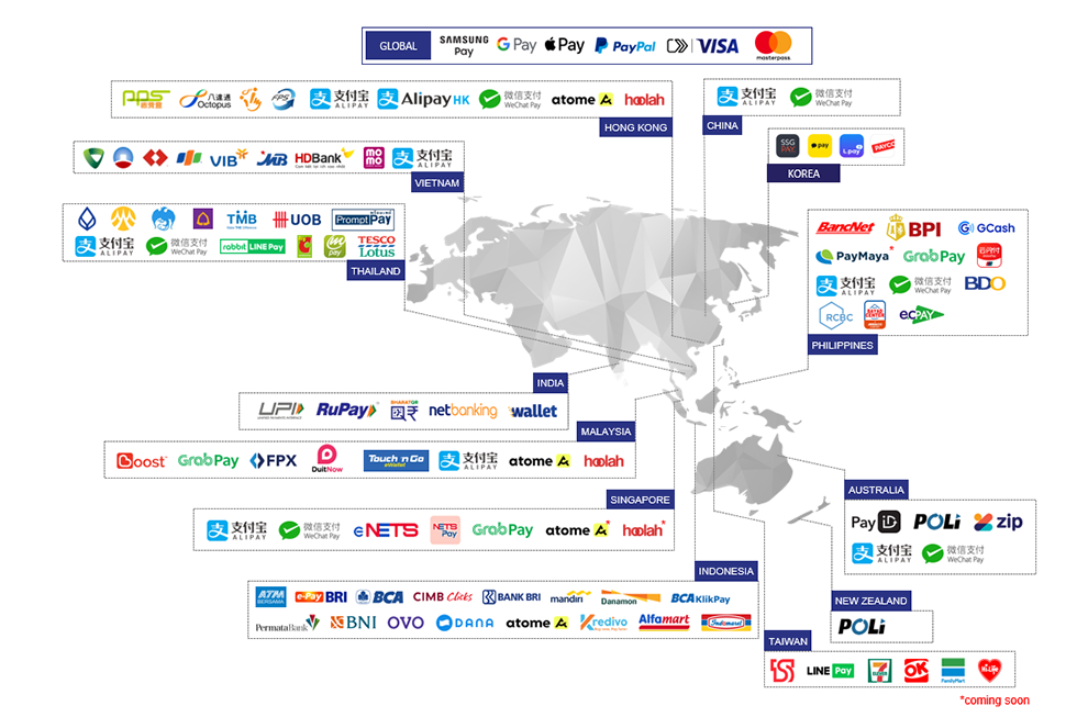 Payment Options